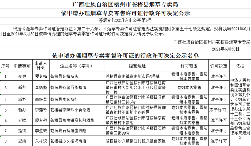 蒼梧縣煙草專賣局2021年6月份煙草專賣零售許可證行政許可決定公示