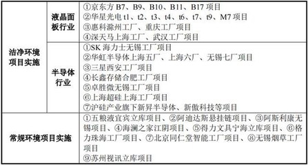 蘇股IPO | 鴻安機械創業板成功過會