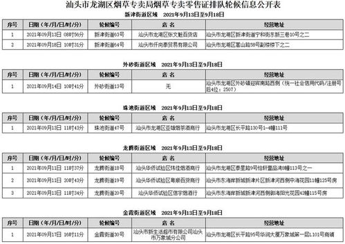 汕頭龍湖煙草制品零售點排隊輪候情況公示